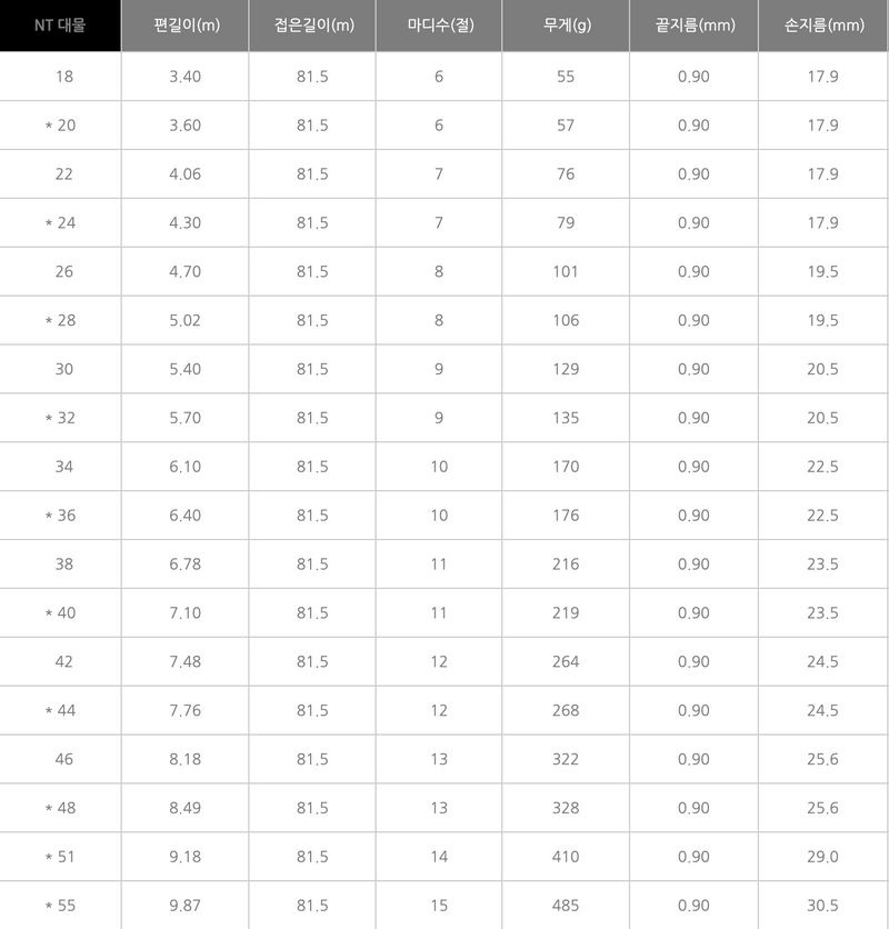 갤러리 뷰어에 이미지 로드, 실스타 - NT 대물 - 잉어낚시 (18-55)
