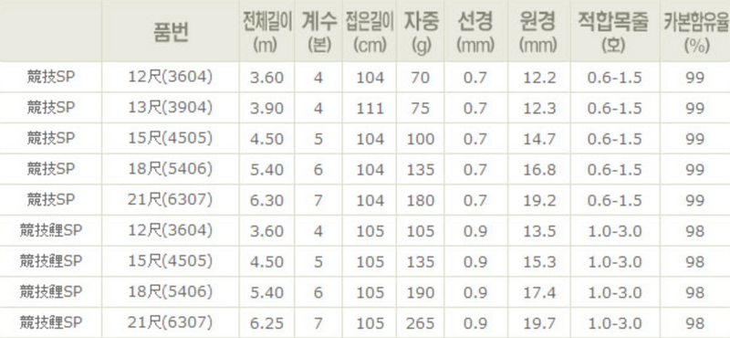 갤러리 뷰어에 이미지 로드, Nissin Seikan Gensho Koi Competition SP - 니신 정혼 원장 경기 SP
