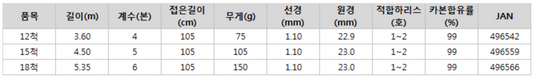 Nissin Seikon Kiwami Kyogi LTD Carp Rod | 니신 정혼 극 경기 LTD 잉어대