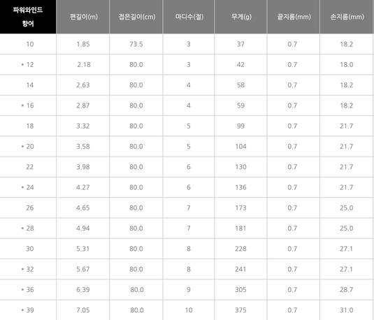 Silstar - Power Wind - 파워윈드 향어 대물 (10-39)